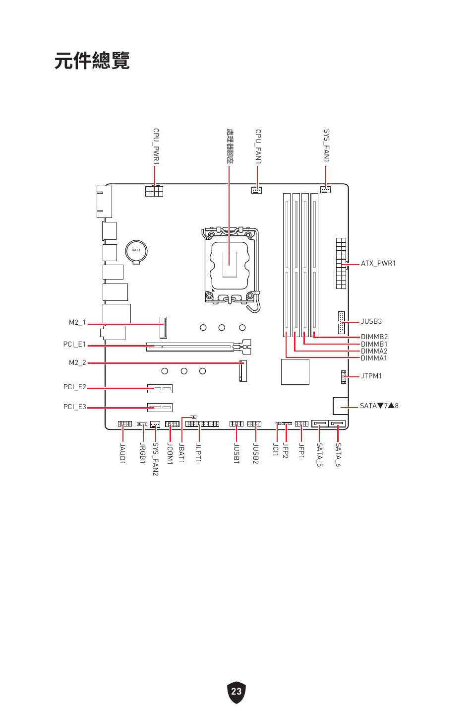 元件總覽 | MSI PRO B760M-P DDR4 LGA 1700 Micro-ATX Motherboard User Manual | Page 307 / 386