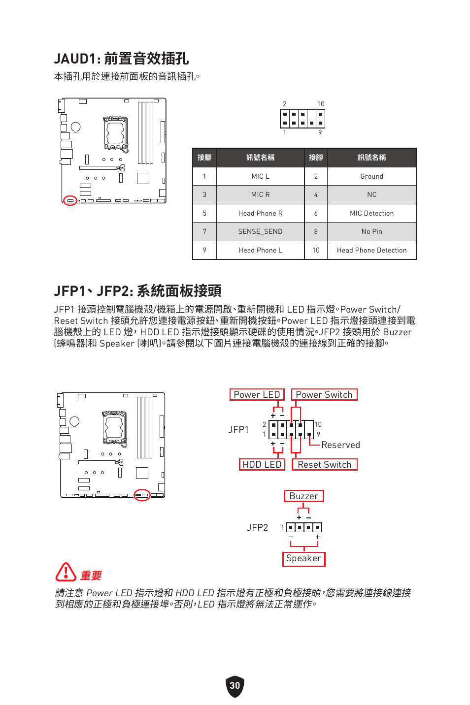 Jaud1: 前置音效插孔, Jfp1、 jfp2: 系統面板接頭 | MSI PRO B760M-P DDR4 LGA 1700 Micro-ATX Motherboard User Manual | Page 314 / 386