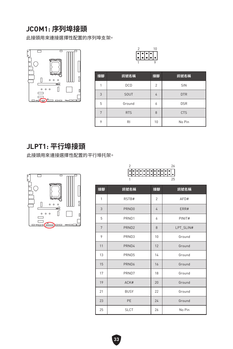 Jcom1: 序列埠接頭, Jlpt1: 平行埠接頭, 此接頭用來連接選擇性配置的序列埠支架 | 此接頭用來連接選擇性配置的平行埠托架 | MSI PRO B760M-P DDR4 LGA 1700 Micro-ATX Motherboard User Manual | Page 317 / 386