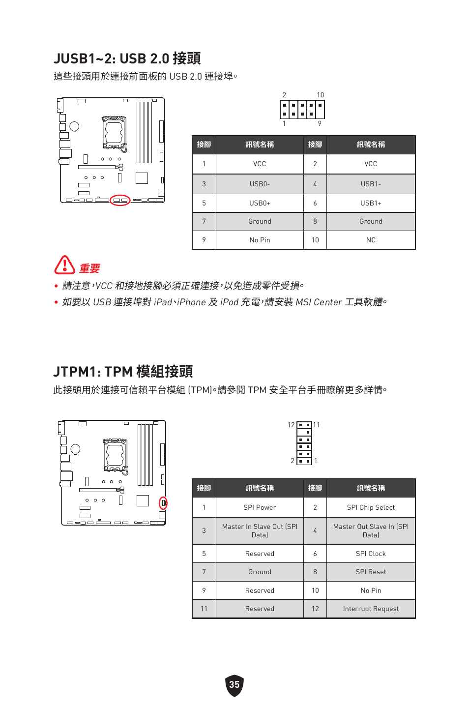 Jusb1~2: usb 2.0 接頭, Jtpm1: tpm 模組接頭 | MSI PRO B760M-P DDR4 LGA 1700 Micro-ATX Motherboard User Manual | Page 319 / 386