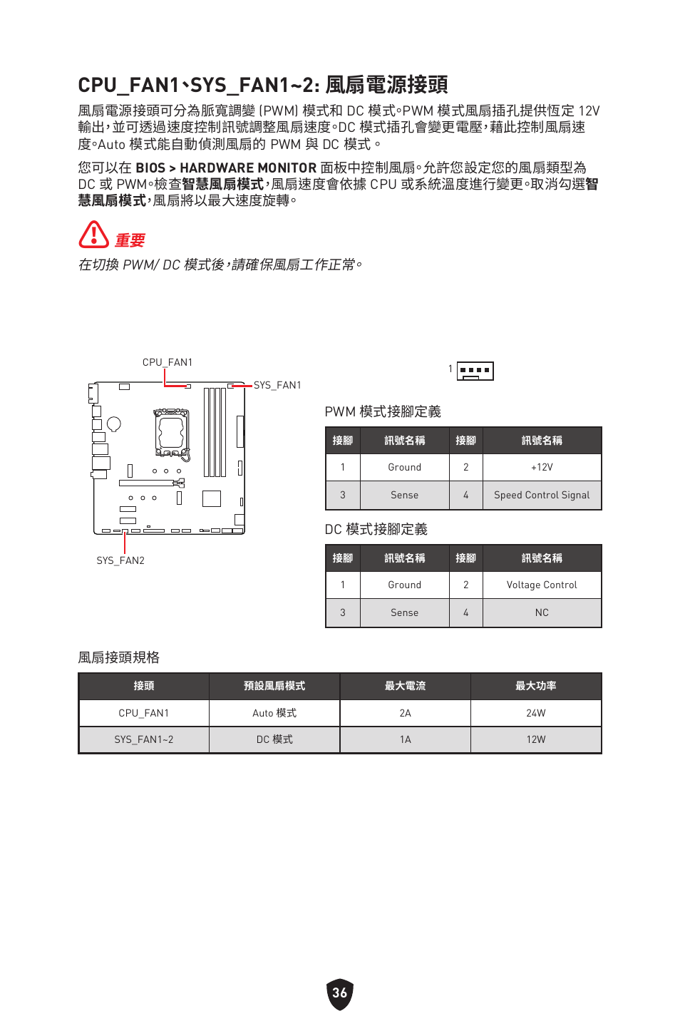 Cpu_fan1、sys_fan1~2: 風扇電源接頭 | MSI PRO B760M-P DDR4 LGA 1700 Micro-ATX Motherboard User Manual | Page 320 / 386