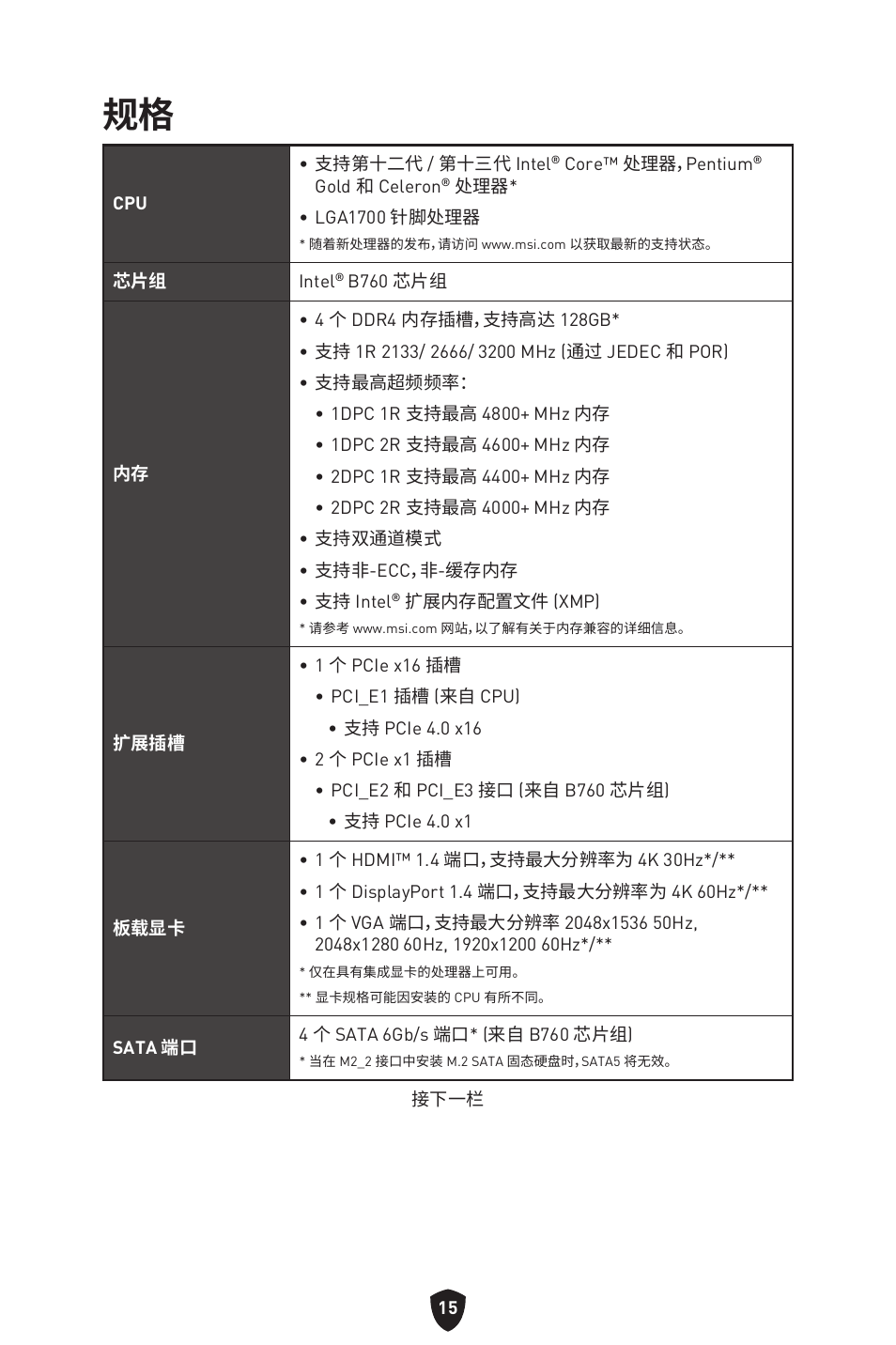 MSI PRO B760M-P DDR4 LGA 1700 Micro-ATX Motherboard User Manual | Page 346 / 386