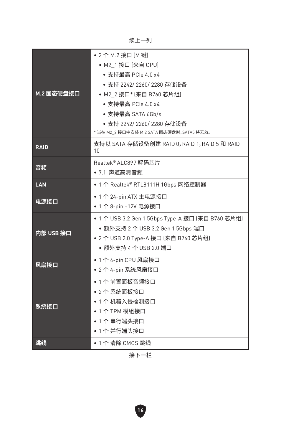 MSI PRO B760M-P DDR4 LGA 1700 Micro-ATX Motherboard User Manual | Page 347 / 386