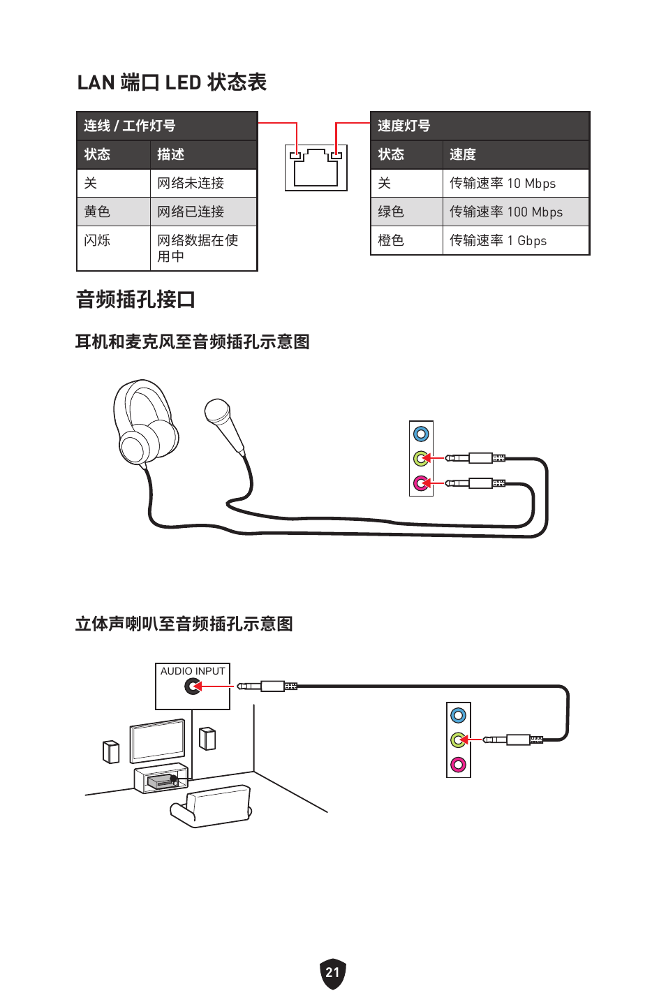 Lan 端口 led 状态表, 音频插孔接口, 耳机和麦克风至音频插孔示意图 立体声喇叭至音频插孔示意图 | MSI PRO B760M-P DDR4 LGA 1700 Micro-ATX Motherboard User Manual | Page 352 / 386