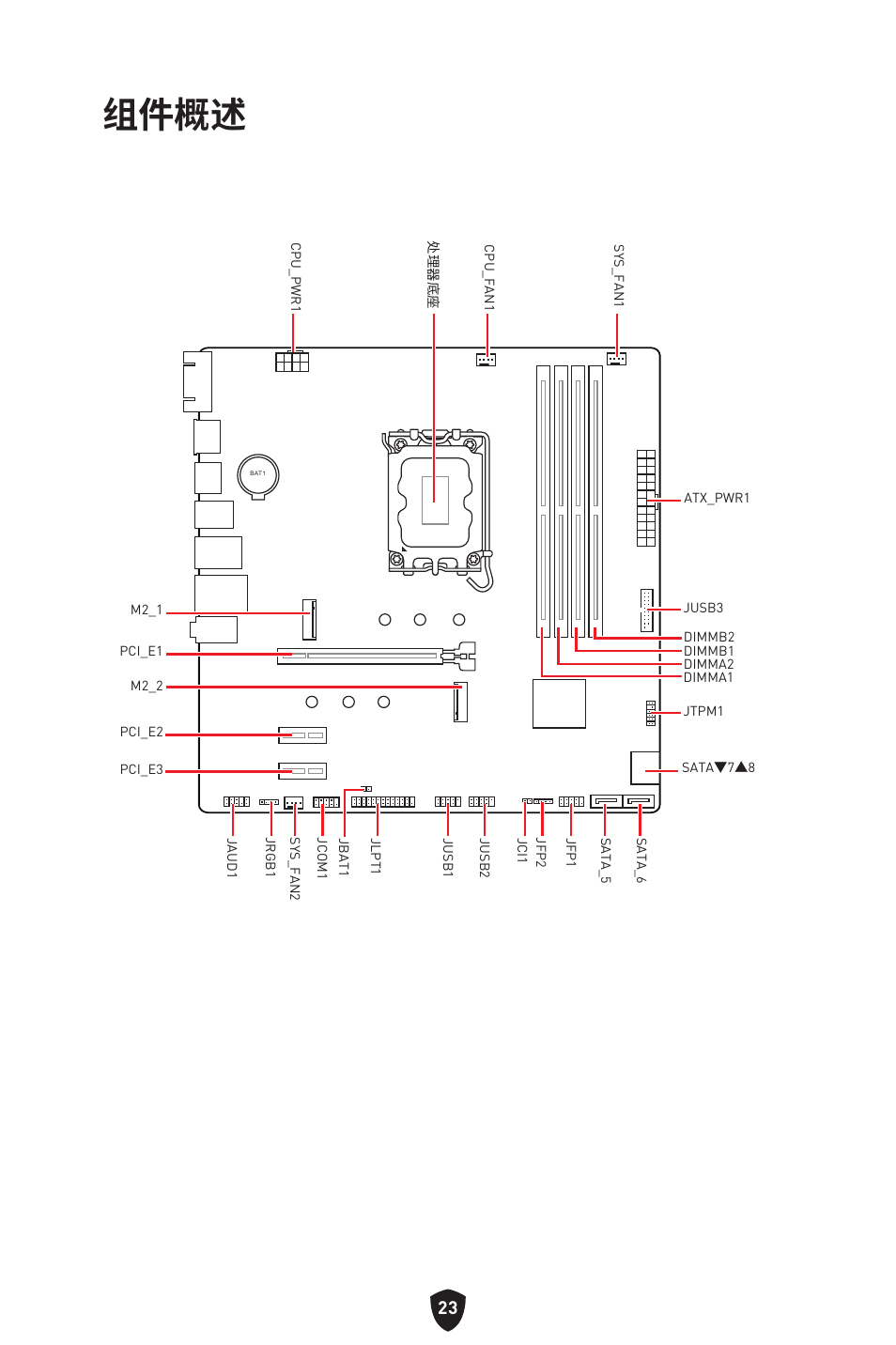 组件概述 | MSI PRO B760M-P DDR4 LGA 1700 Micro-ATX Motherboard User Manual | Page 354 / 386