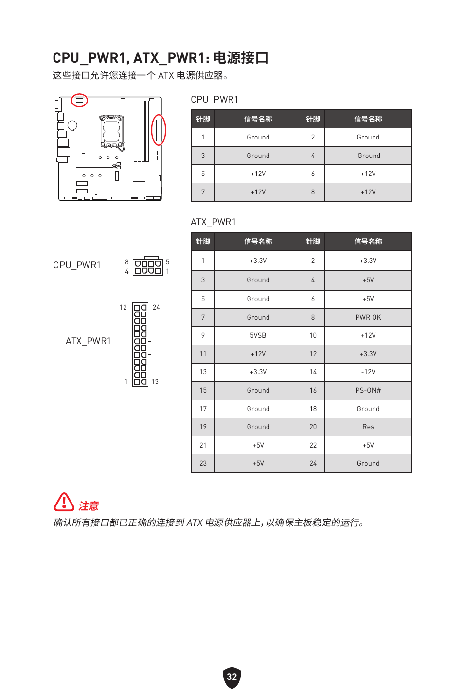 Cpu_pwr1, atx_pwr1: 电源接口, 确认所有接口都已正确的连接到 atx 电源供应器上，以确保主板稳定的运行, 这些接口允许您连接一个 atx 电源供应器。 cpu_pwr1 | Atx_pwr1, Cpu_pwr1 | MSI PRO B760M-P DDR4 LGA 1700 Micro-ATX Motherboard User Manual | Page 363 / 386