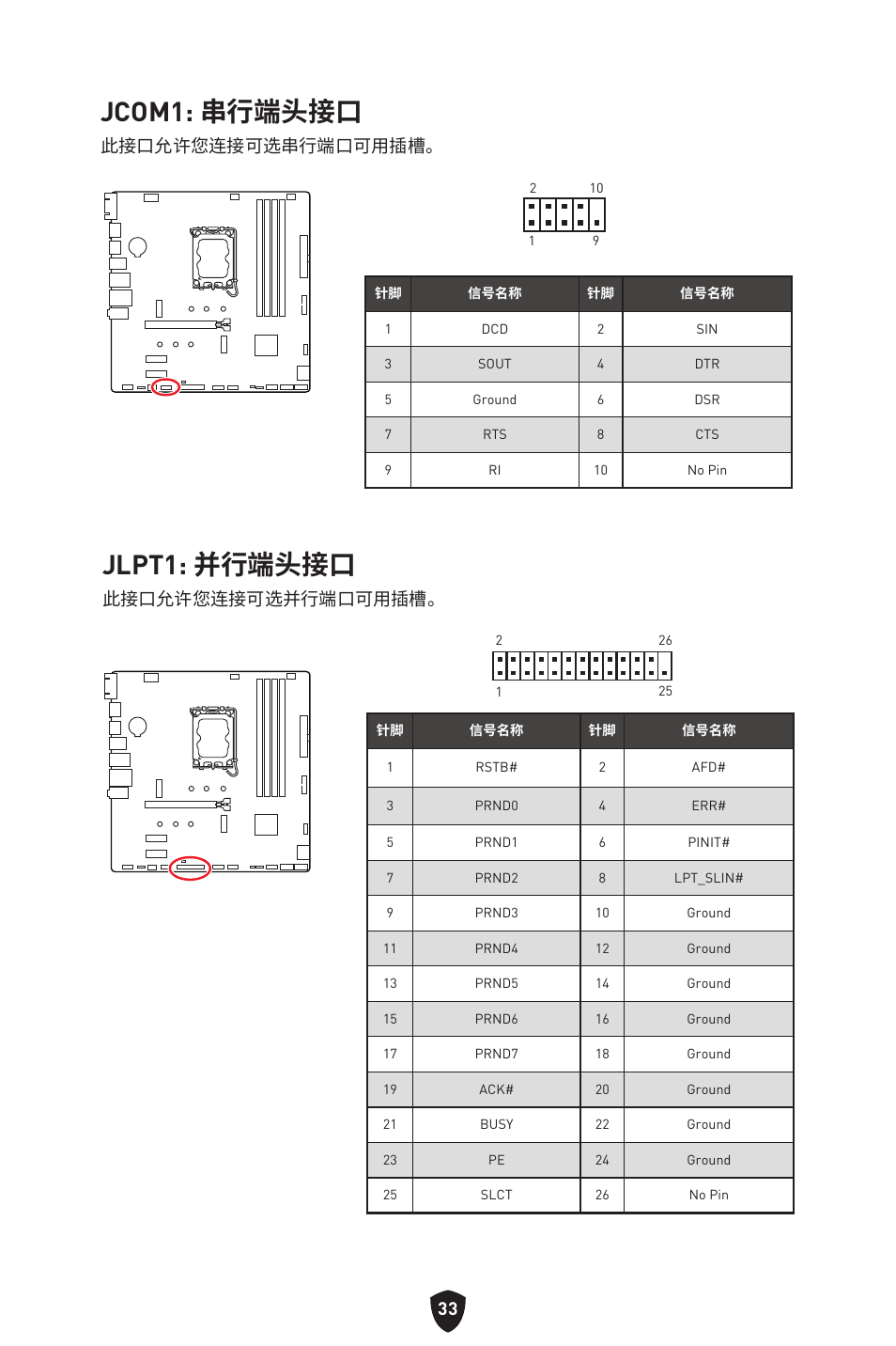 Jcom1: 串行端头接口, Jlpt1: 并行端头接口, 此接口允许您连接可选串行端口可用插槽 | 此接口允许您连接可选并行端口可用插槽 | MSI PRO B760M-P DDR4 LGA 1700 Micro-ATX Motherboard User Manual | Page 364 / 386