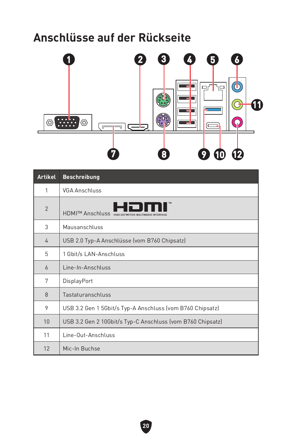 Anschlüsse auf der rückseite | MSI PRO B760M-P DDR4 LGA 1700 Micro-ATX Motherboard User Manual | Page 69 / 386