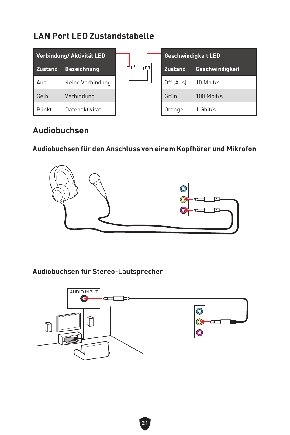 Lan port led zustandstabelle audiobuchsen, Lan port led zustandstabelle, Audiobuchsen | MSI PRO B760M-P DDR4 LGA 1700 Micro-ATX Motherboard User Manual | Page 70 / 386