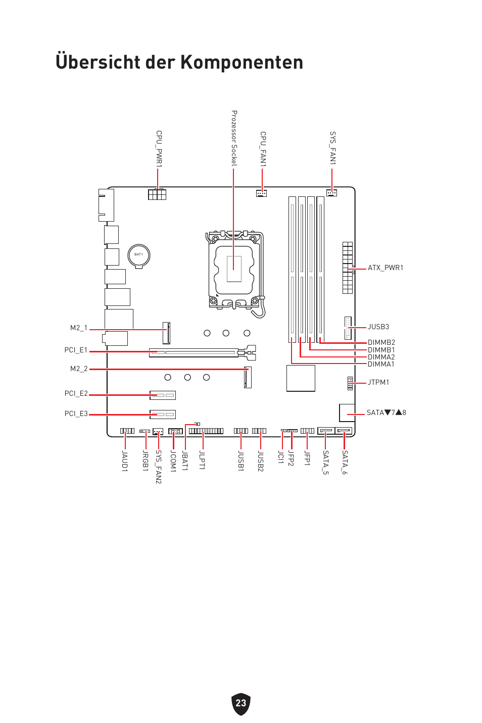 Übersicht der komponenten | MSI PRO B760M-P DDR4 LGA 1700 Micro-ATX Motherboard User Manual | Page 72 / 386