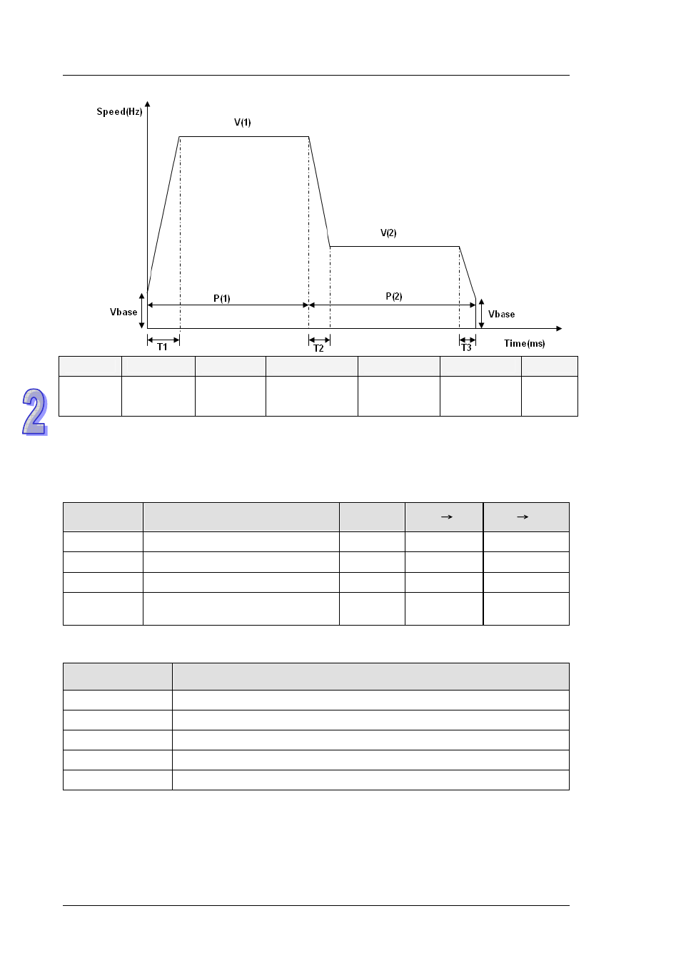 Delta DVP-ES2 User Manual | Page 102 / 702