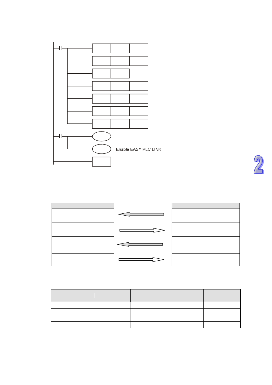 Delta DVP-ES2 User Manual | Page 113 / 702