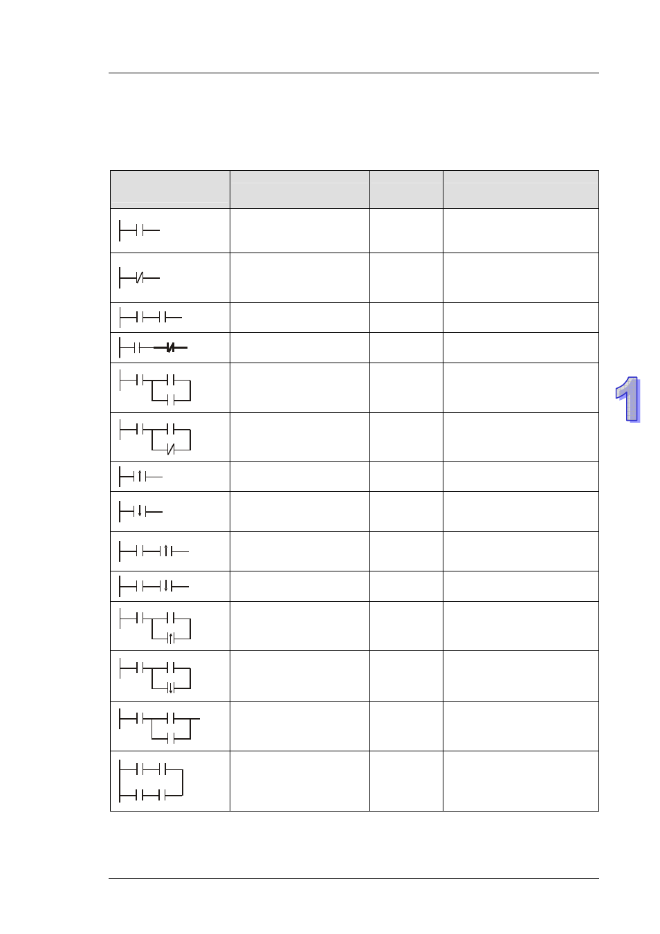 5 ladder logic symbols | Delta DVP-ES2 User Manual | Page 13 / 702