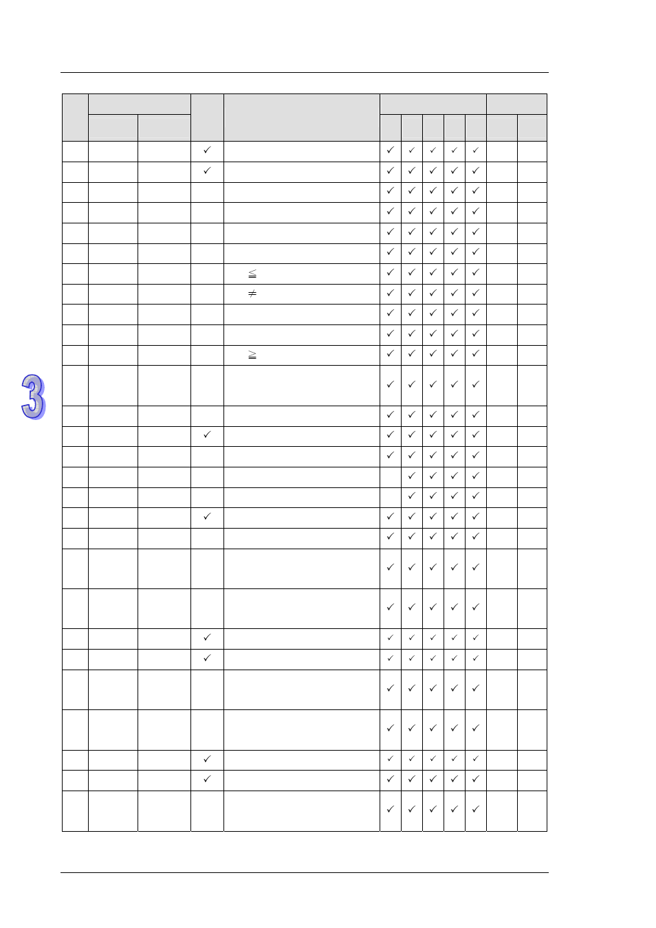 Delta DVP-ES2 User Manual | Page 150 / 702