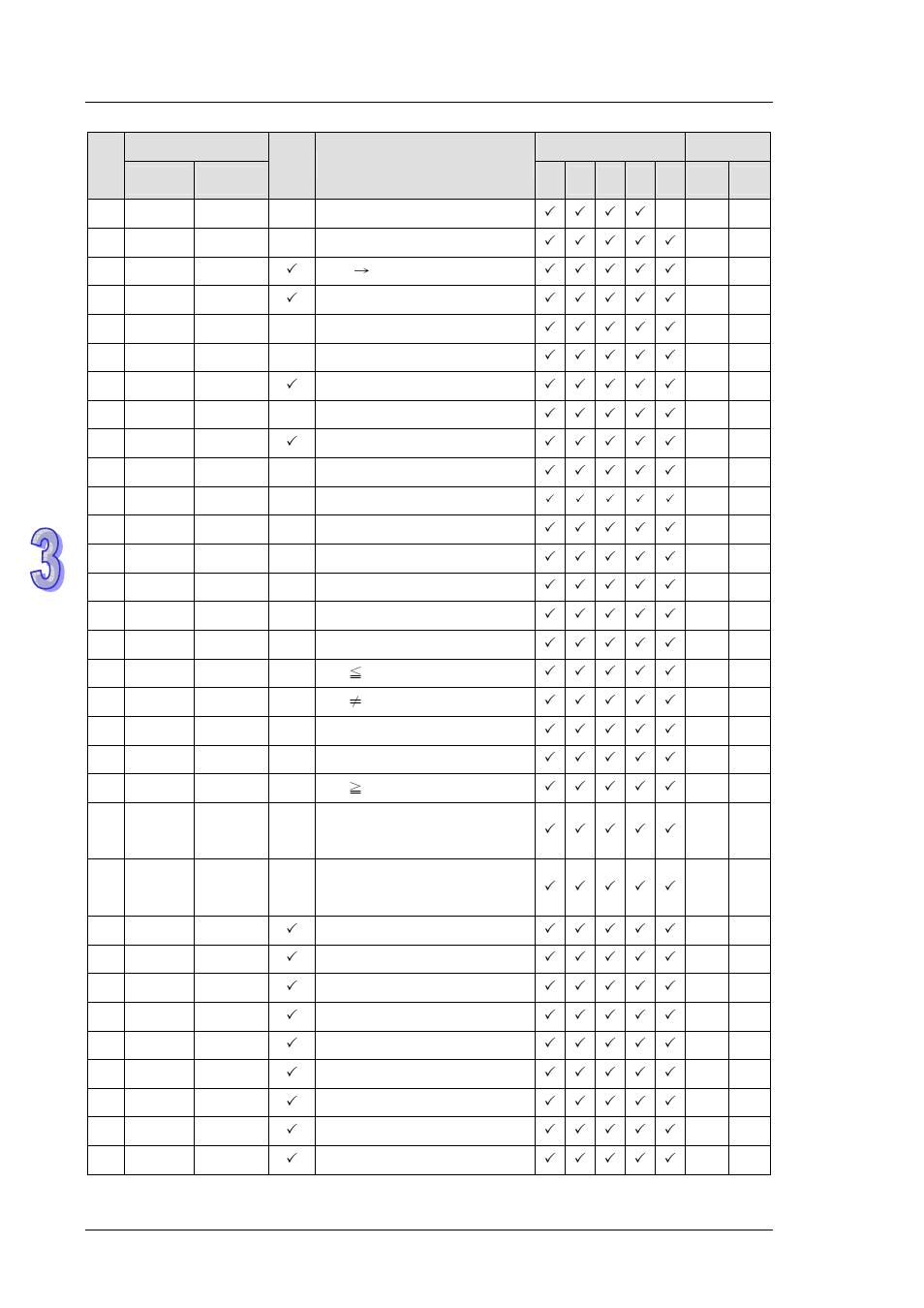 Delta DVP-ES2 User Manual | Page 152 / 702