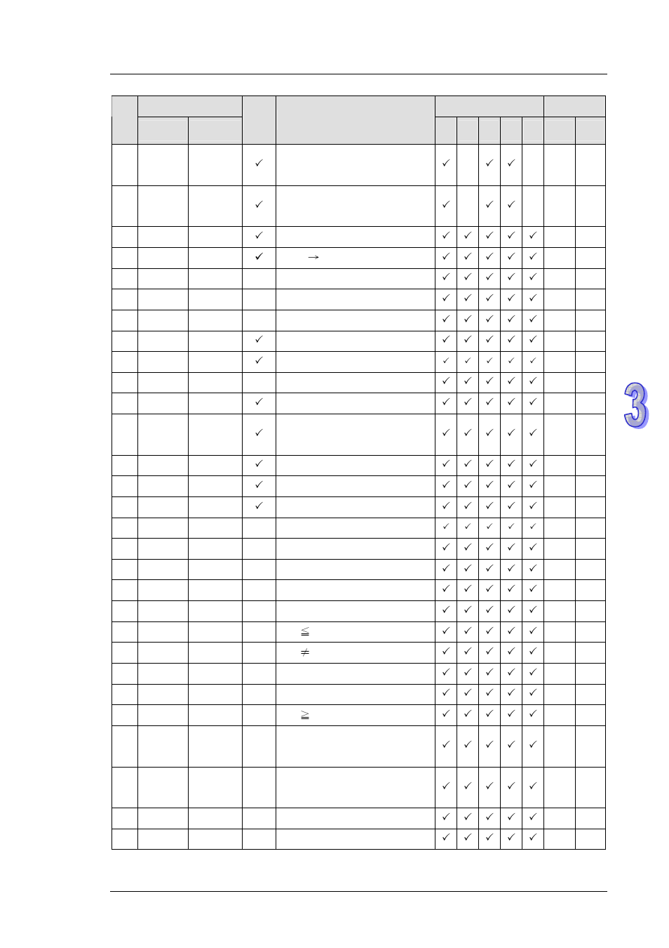 Delta DVP-ES2 User Manual | Page 153 / 702