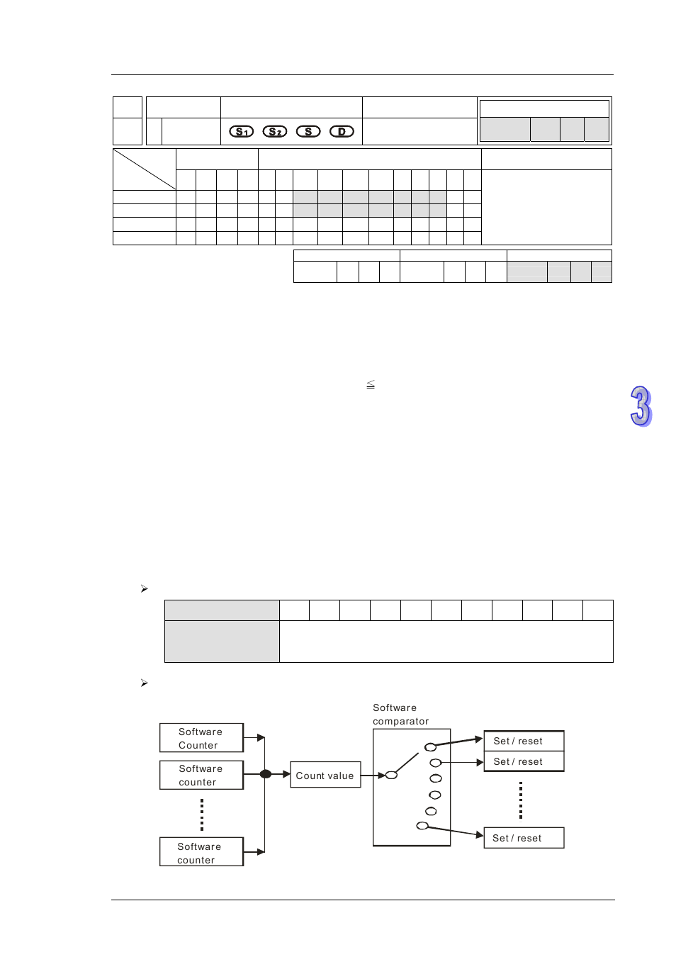 Delta DVP-ES2 User Manual | Page 247 / 702