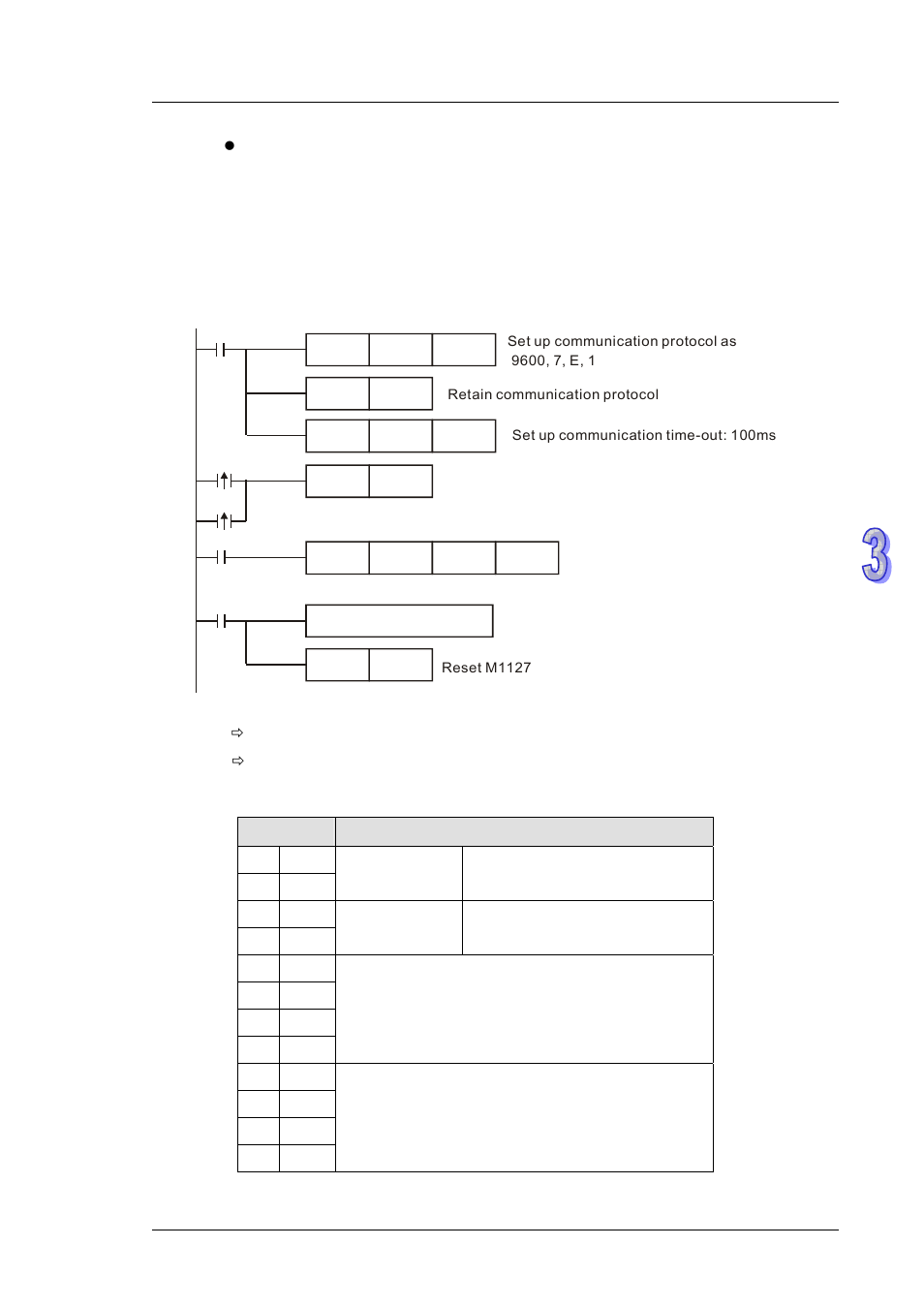 Delta DVP-ES2 User Manual | Page 397 / 702