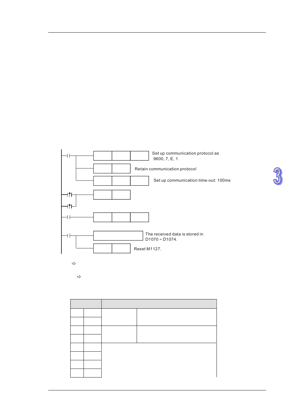 Delta DVP-ES2 User Manual | Page 401 / 702