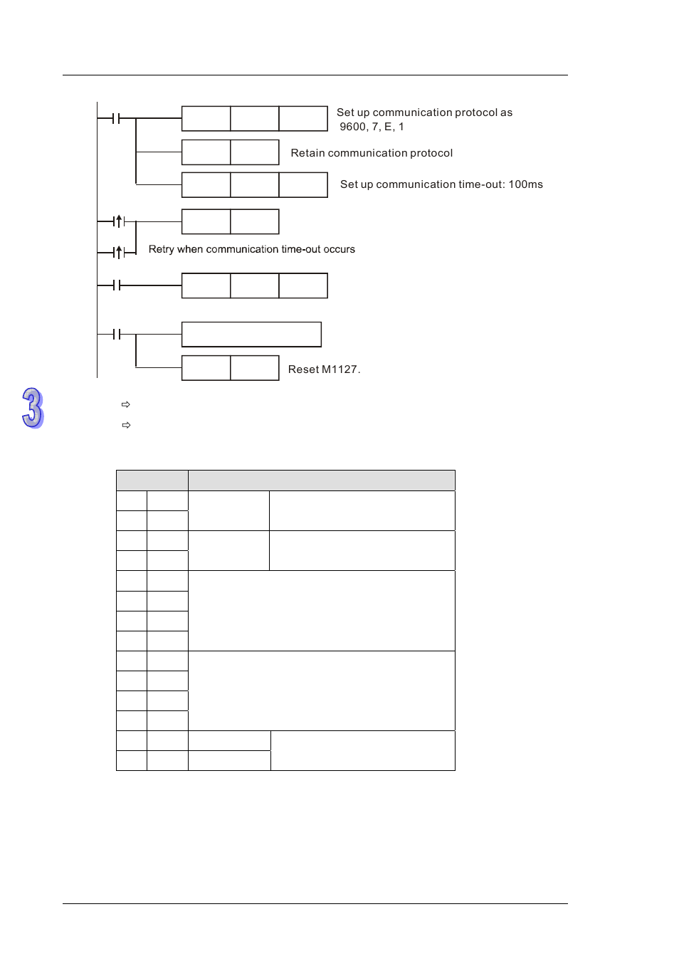 Delta DVP-ES2 User Manual | Page 404 / 702