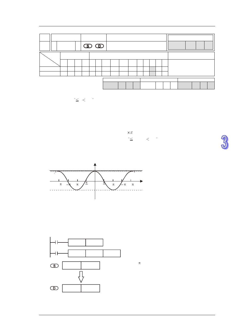 Delta DVP-ES2 User Manual | Page 433 / 702