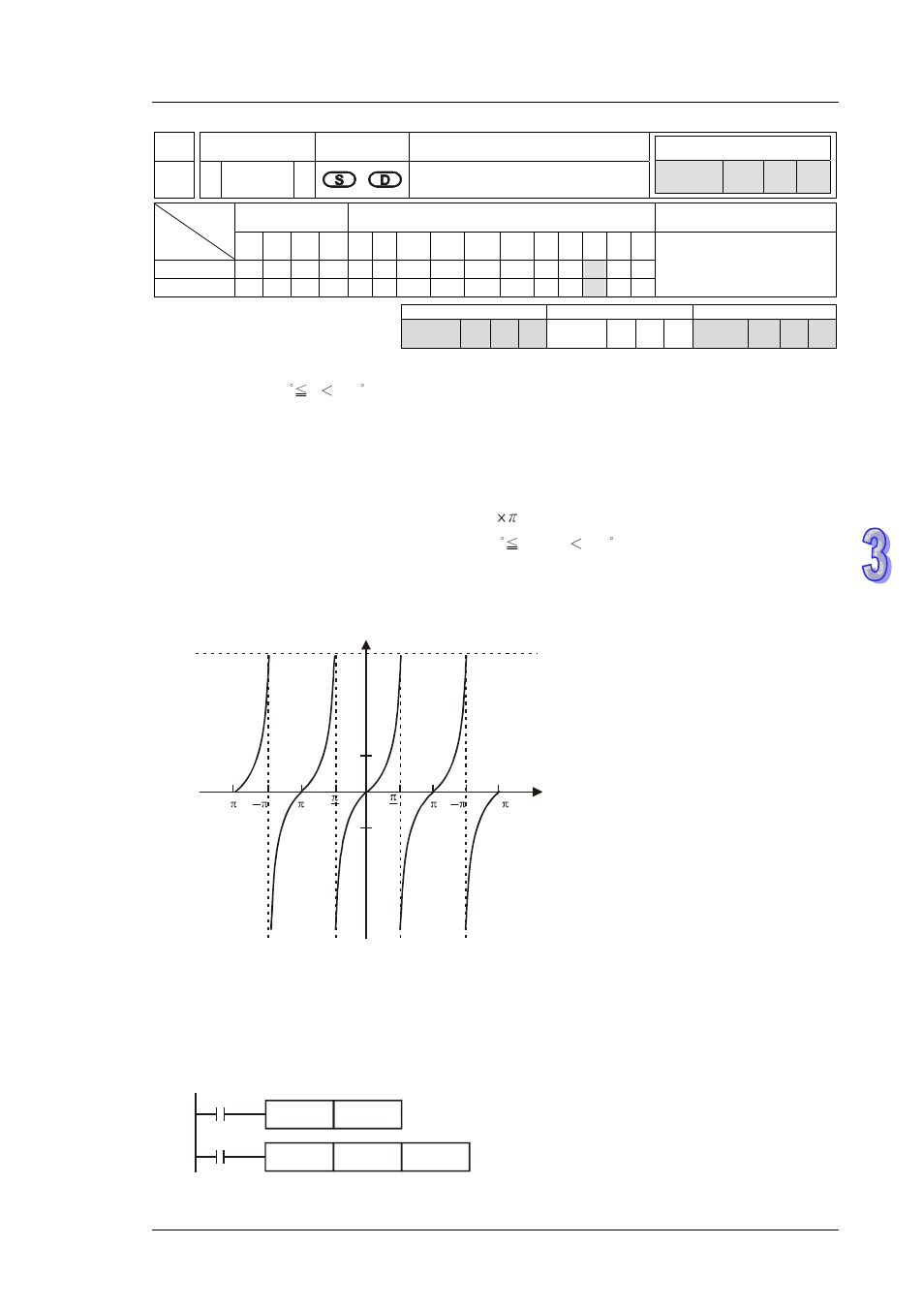 Delta DVP-ES2 User Manual | Page 435 / 702