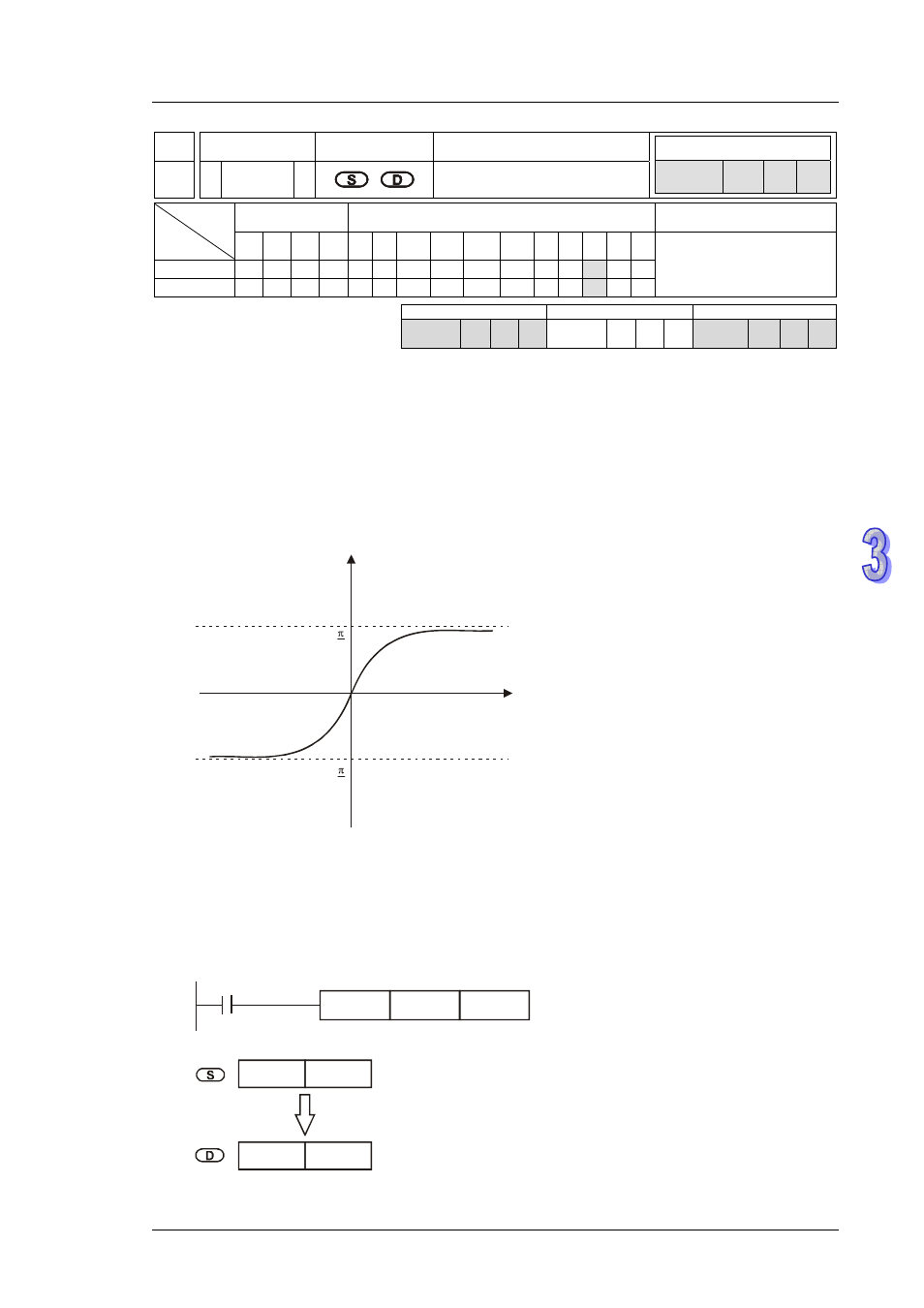 Delta DVP-ES2 User Manual | Page 441 / 702