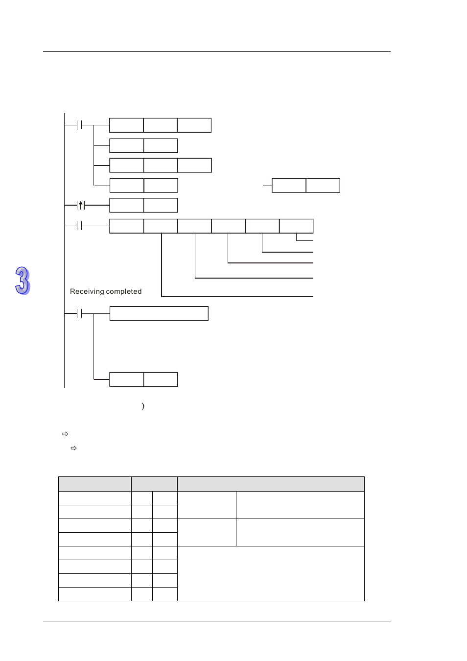 Delta DVP-ES2 User Manual | Page 454 / 702