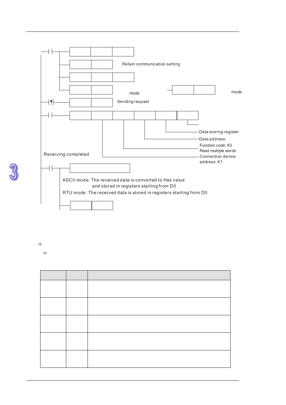 Delta DVP-ES2 User Manual | Page 458 / 702