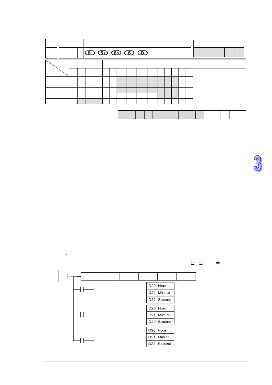 Delta DVP-ES2 User Manual | Page 493 / 702