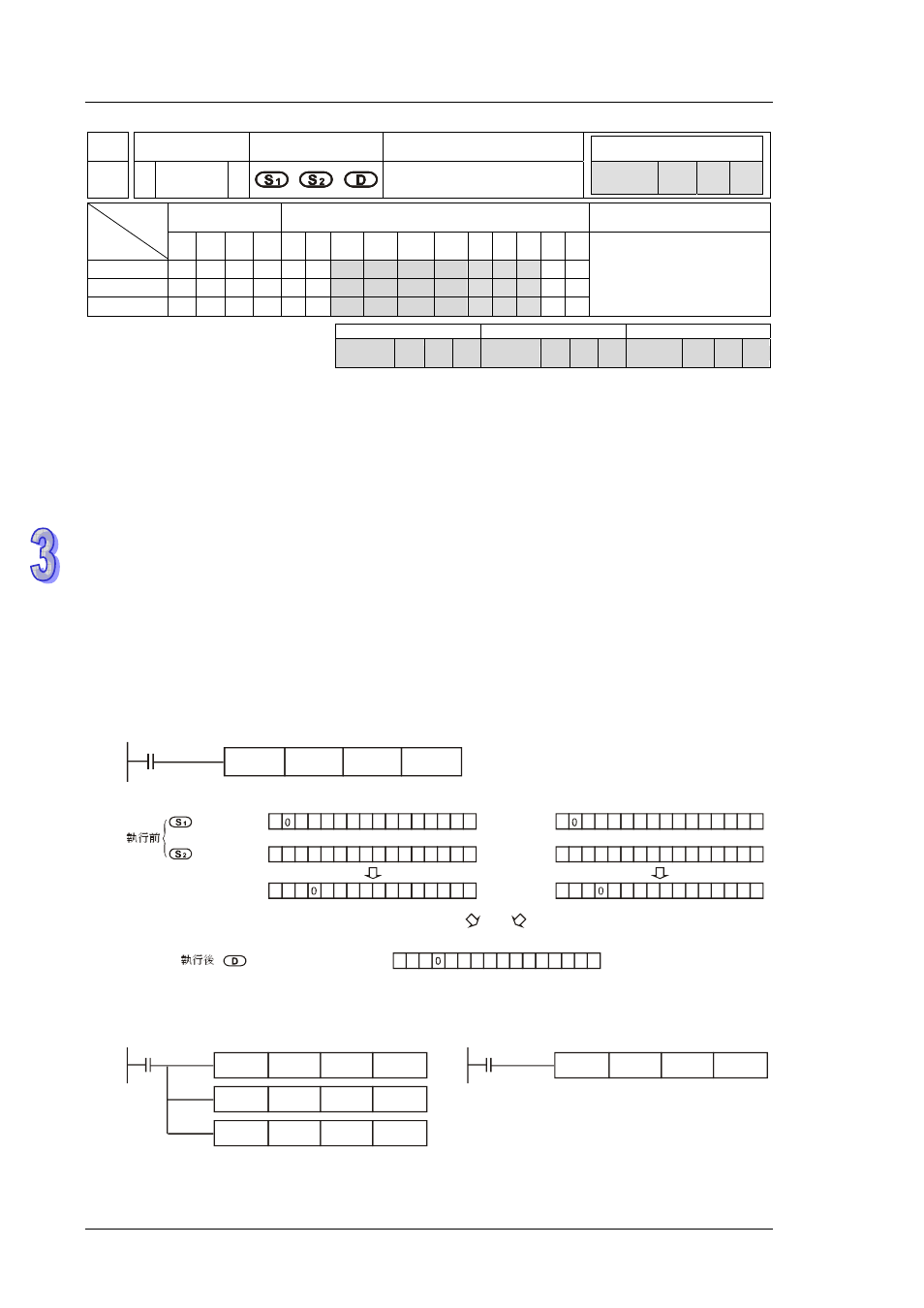 Delta DVP-ES2 User Manual | Page 502 / 702