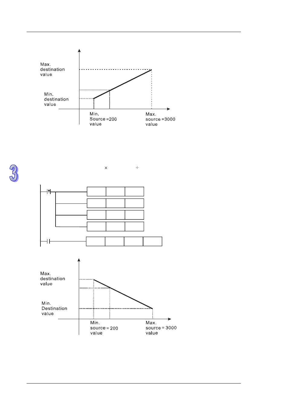 Delta DVP-ES2 User Manual | Page 574 / 702