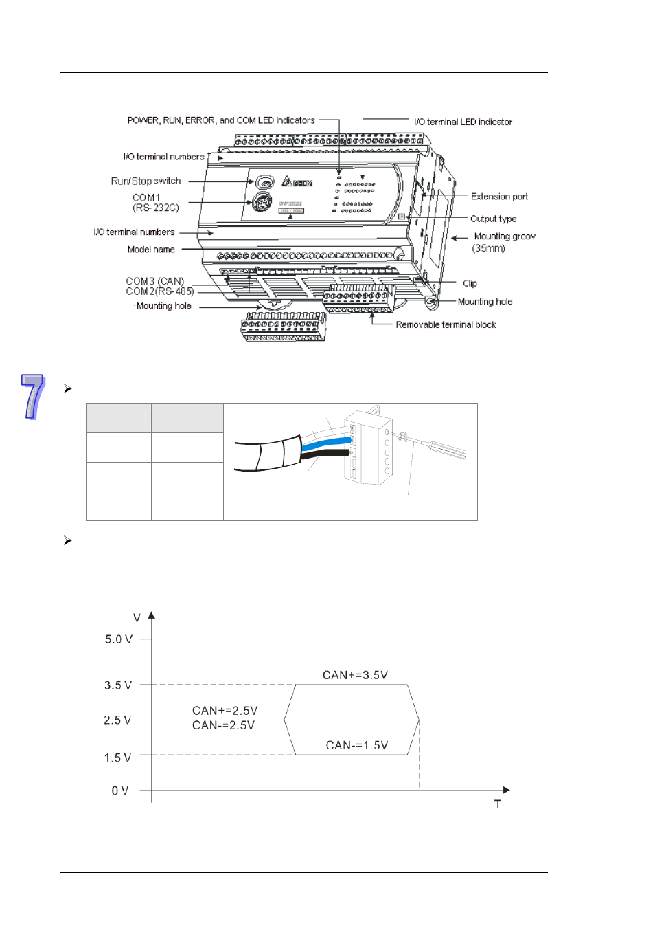 2 the profile, 3 the can interface and the network topology | Delta DVP-ES2 User Manual | Page 660 / 702