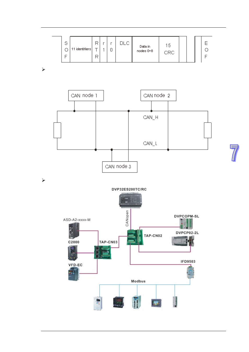 Delta DVP-ES2 User Manual | Page 661 / 702