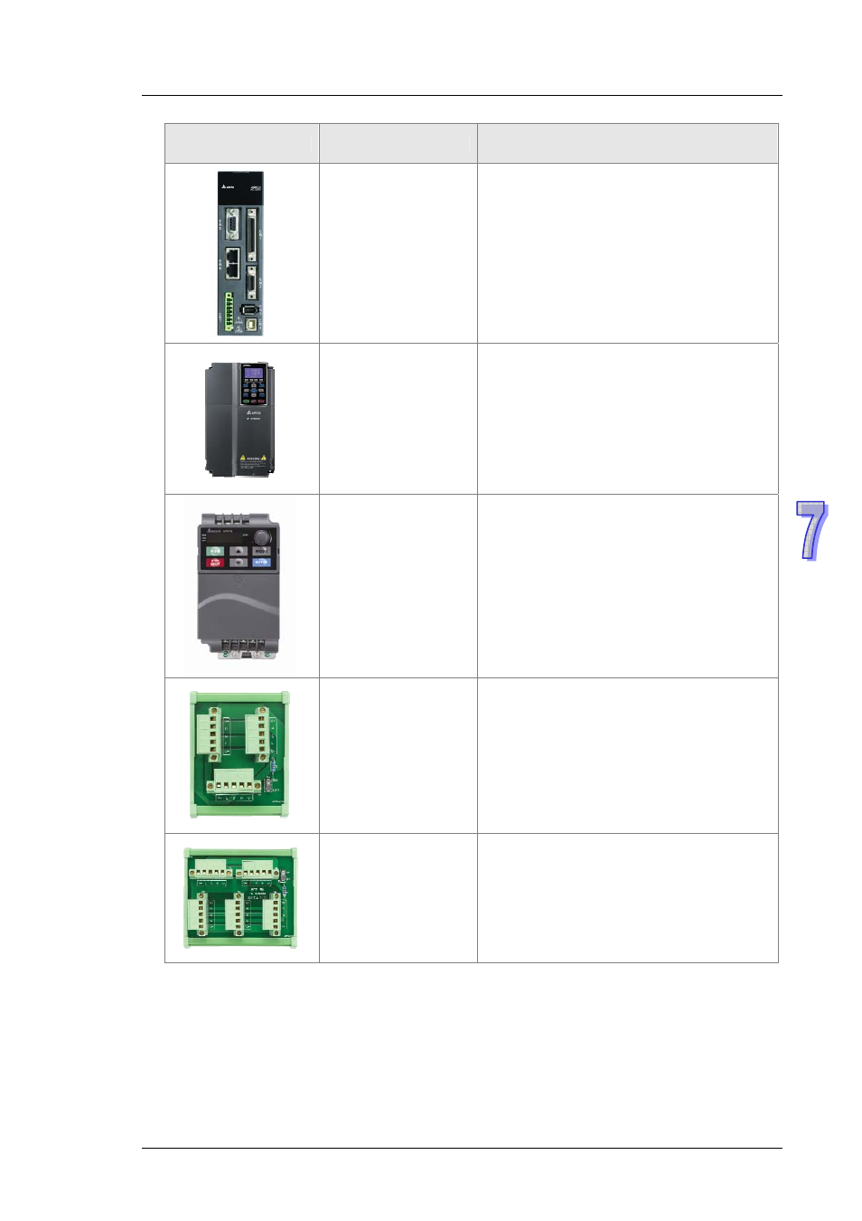 Delta DVP-ES2 User Manual | Page 663 / 702