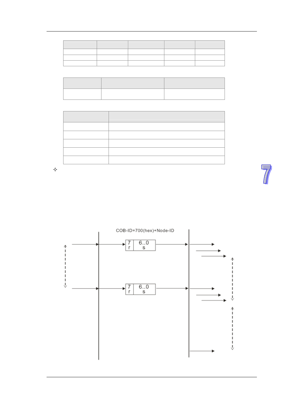 Delta DVP-ES2 User Manual | Page 669 / 702