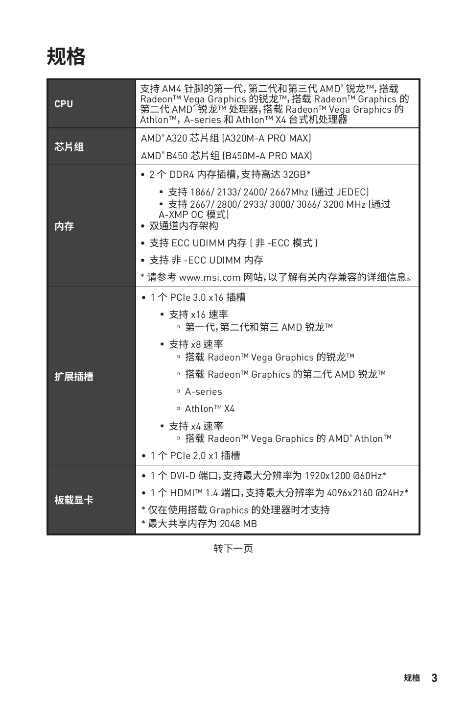 MSI B450M-A PRO MAX AM4 Micro-ATX Motherboard User Manual | Page 103 / 165