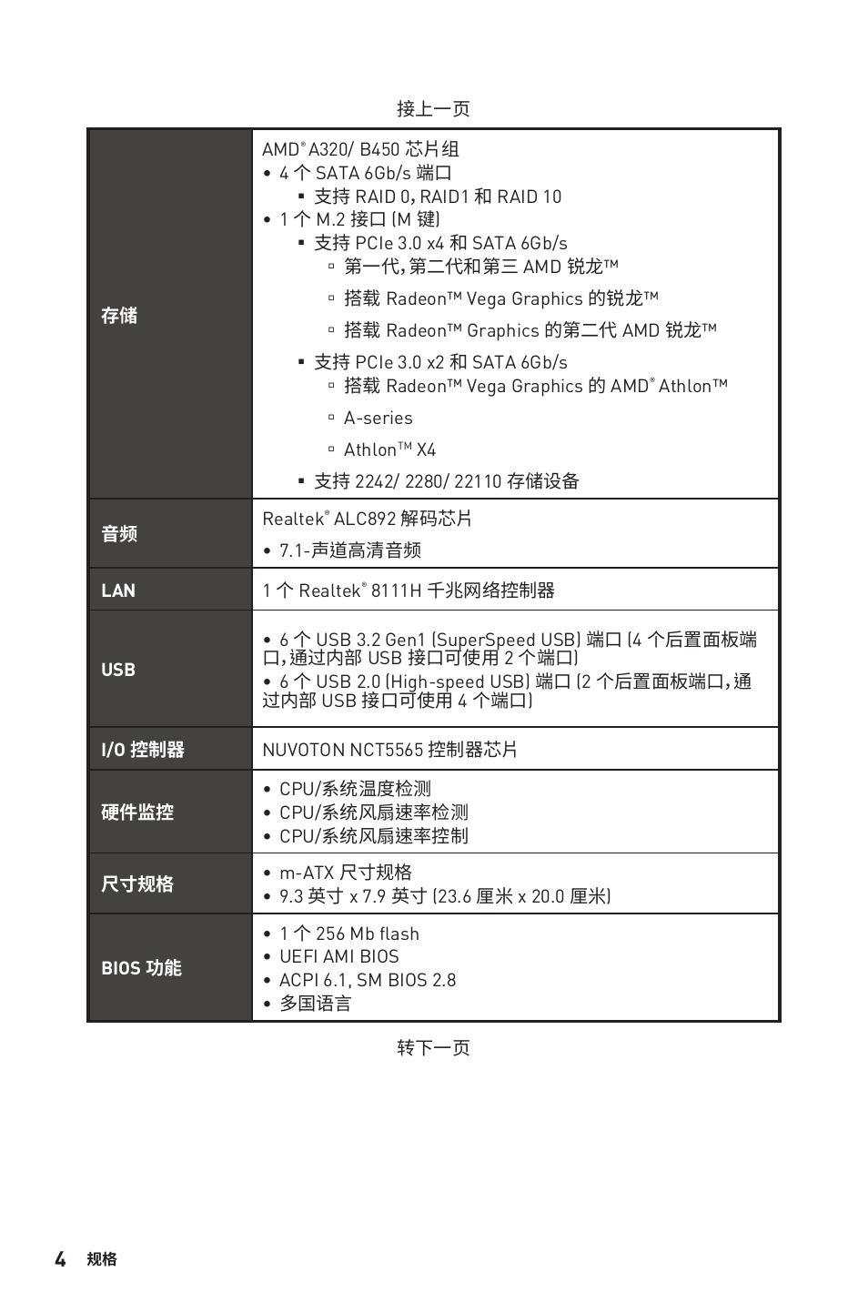 MSI B450M-A PRO MAX AM4 Micro-ATX Motherboard User Manual | Page 104 / 165