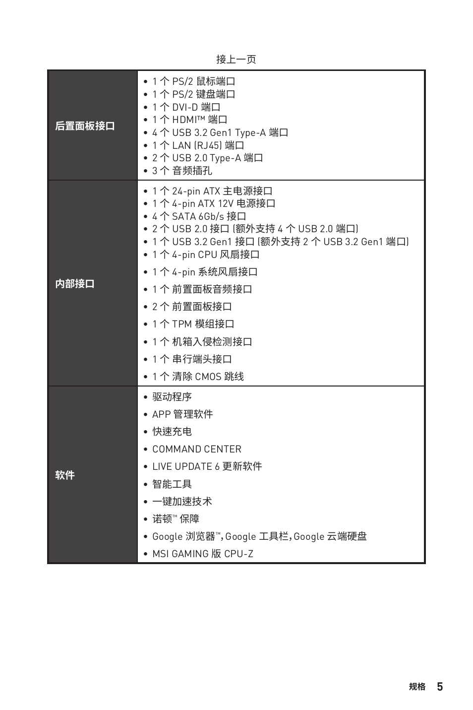 MSI B450M-A PRO MAX AM4 Micro-ATX Motherboard User Manual | Page 105 / 165