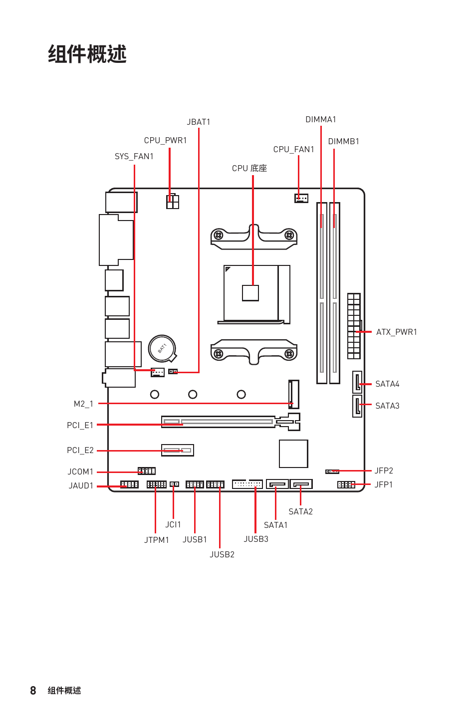 组件概述 | MSI B450M-A PRO MAX AM4 Micro-ATX Motherboard User Manual | Page 108 / 165