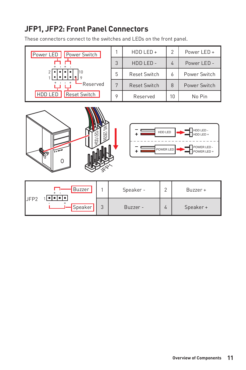 Jfp1, jfp2: front panel connectors | MSI B450M-A PRO MAX AM4 Micro-ATX Motherboard User Manual | Page 11 / 165