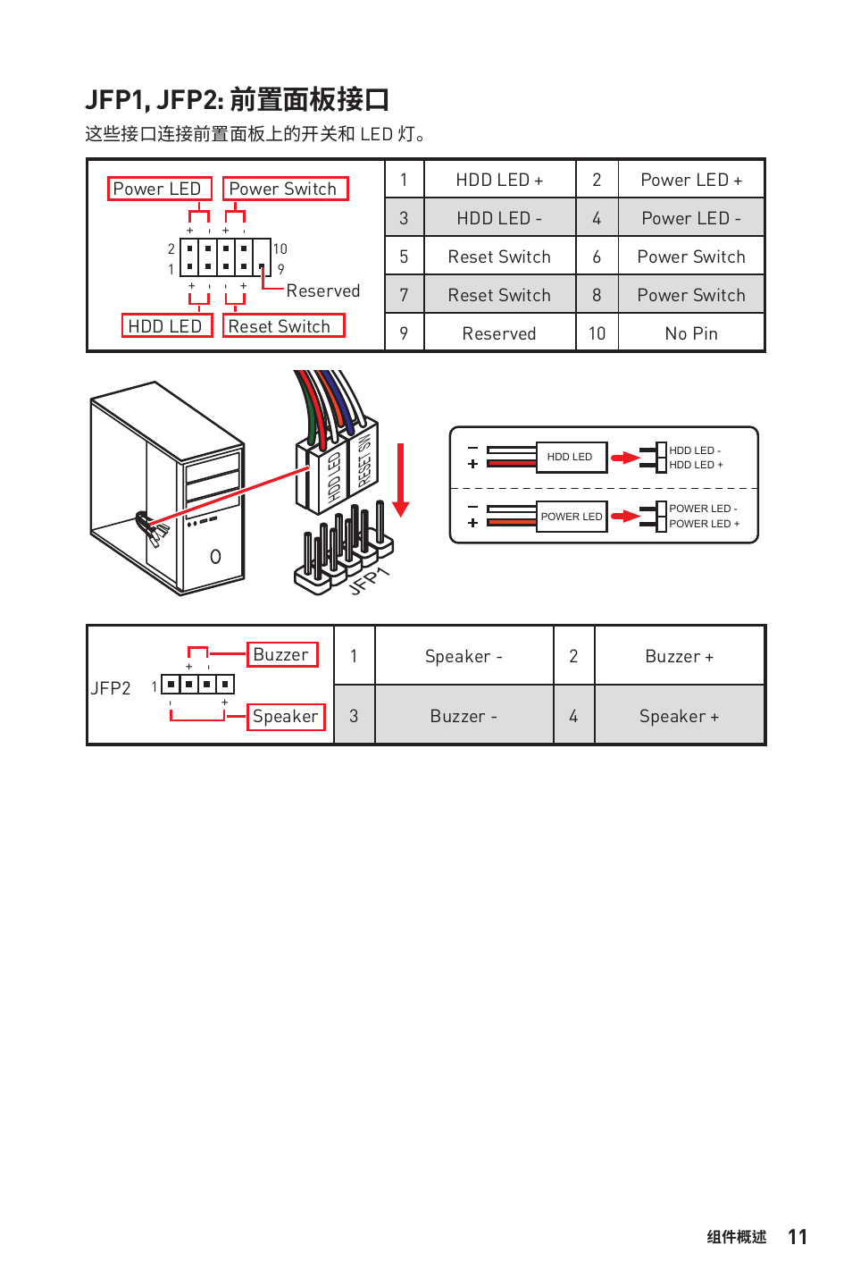 Jfp1, jfp2: 前置面板接口 | MSI B450M-A PRO MAX AM4 Micro-ATX Motherboard User Manual | Page 111 / 165