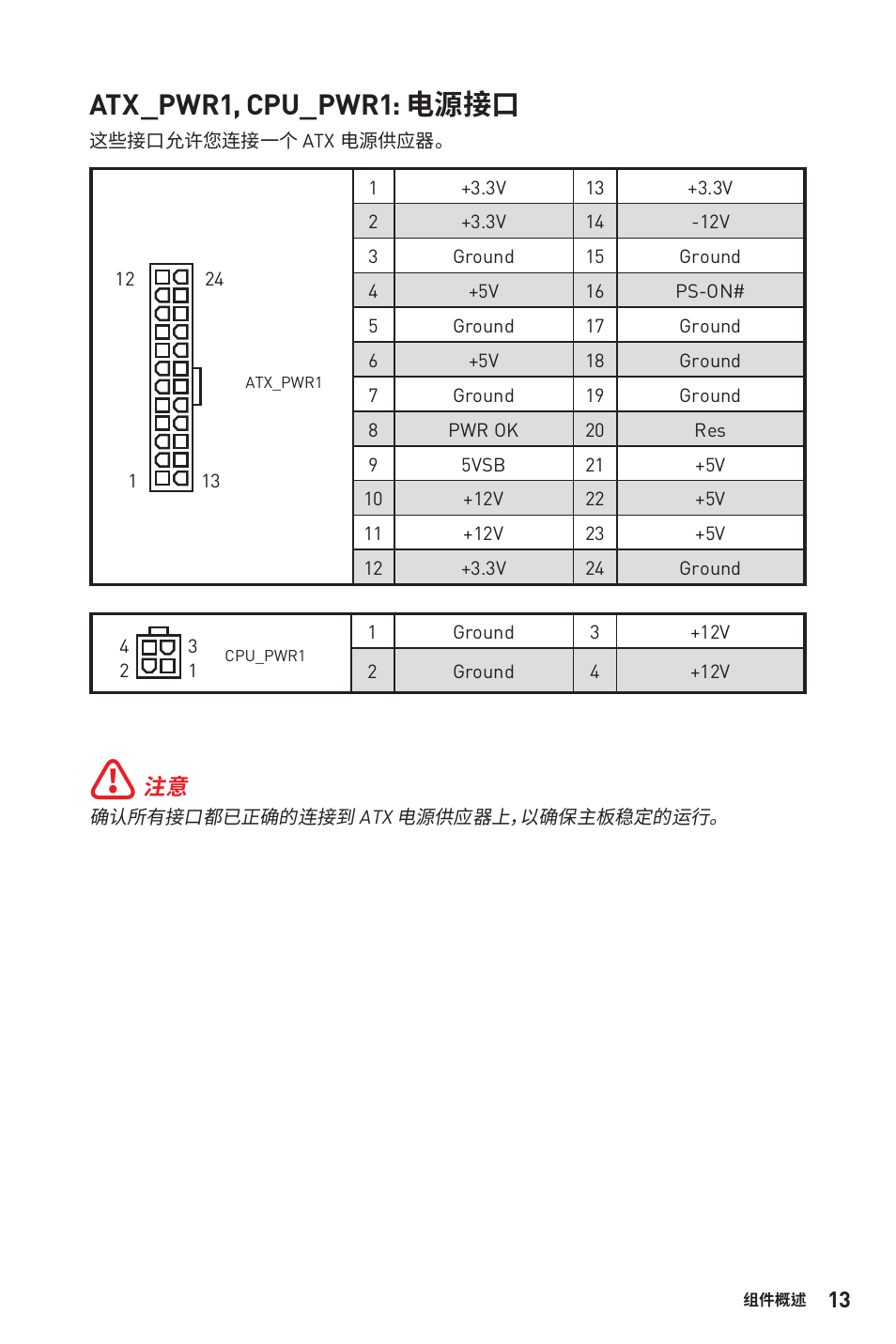 Atx_pwr1, cpu_pwr1: 电源接口 | MSI B450M-A PRO MAX AM4 Micro-ATX Motherboard User Manual | Page 113 / 165