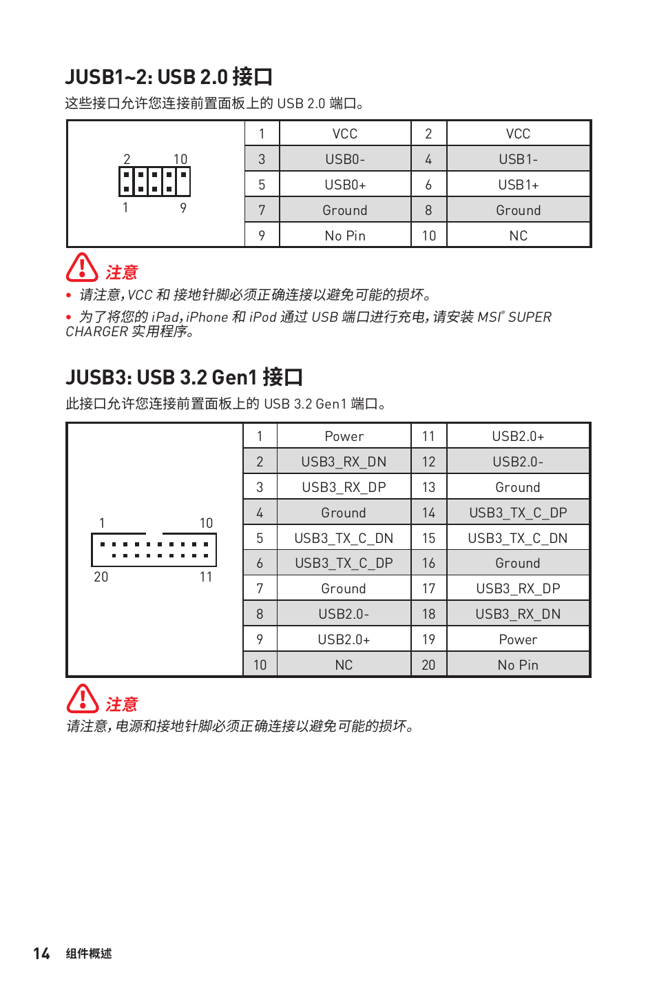 Jusb1~2: usb 2.0 接口, Jusb3: usb 3.2 gen1 接口 | MSI B450M-A PRO MAX AM4 Micro-ATX Motherboard User Manual | Page 114 / 165