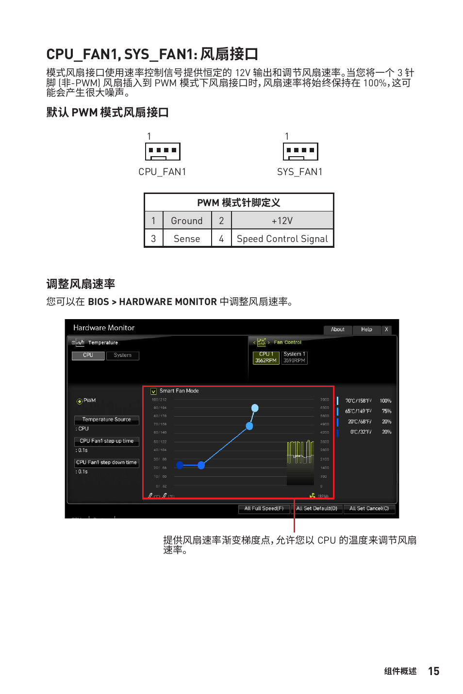 Cpu_fan1, sys_fan1: 风扇接口 | MSI B450M-A PRO MAX AM4 Micro-ATX Motherboard User Manual | Page 115 / 165