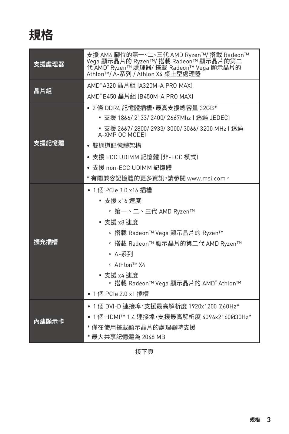 MSI B450M-A PRO MAX AM4 Micro-ATX Motherboard User Manual | Page 123 / 165