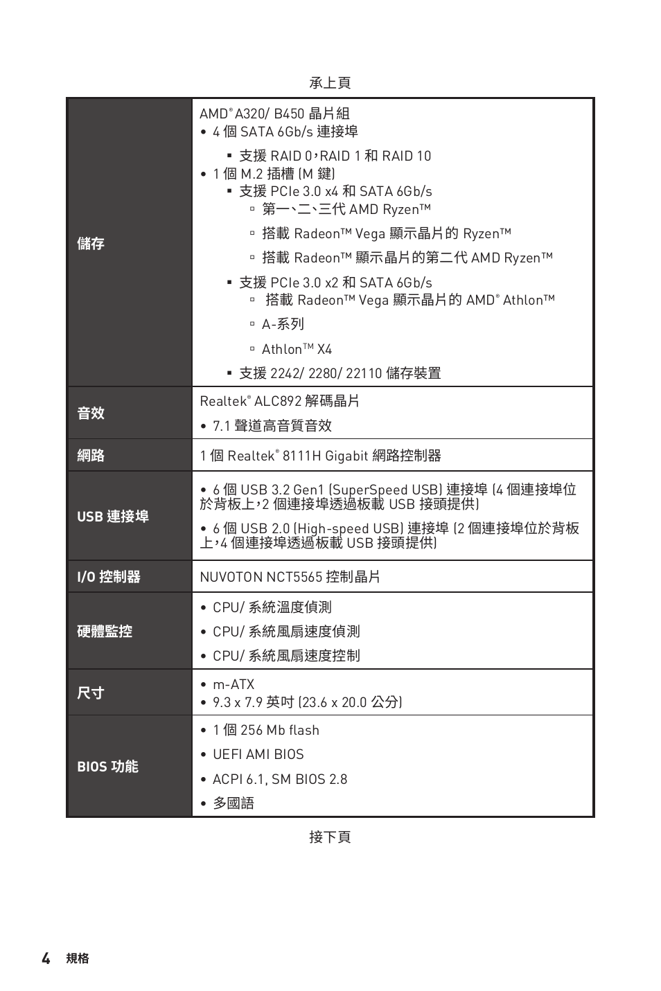 MSI B450M-A PRO MAX AM4 Micro-ATX Motherboard User Manual | Page 124 / 165