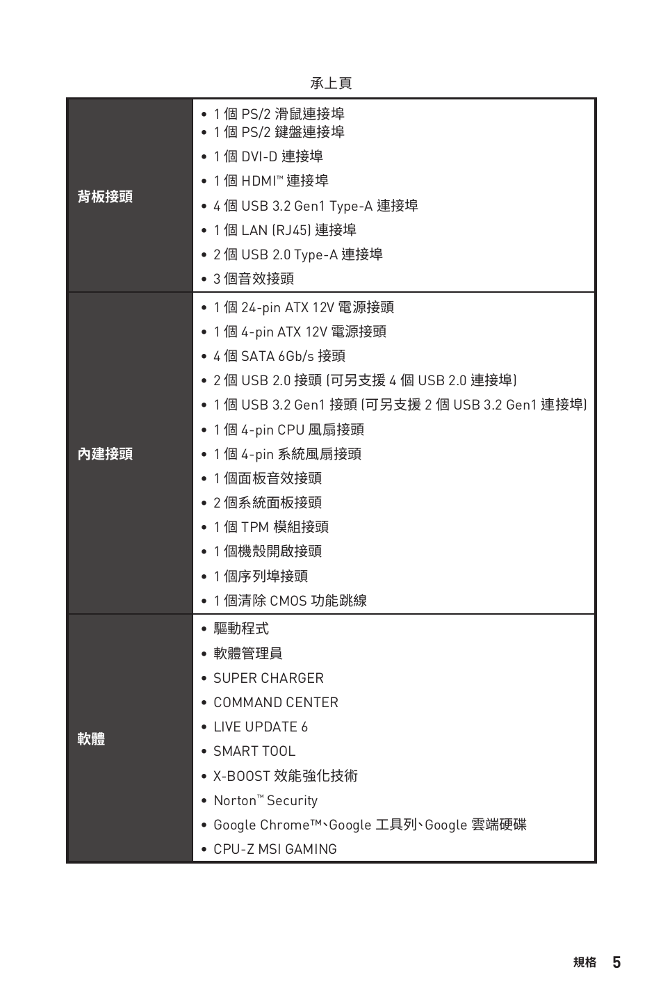 MSI B450M-A PRO MAX AM4 Micro-ATX Motherboard User Manual | Page 125 / 165