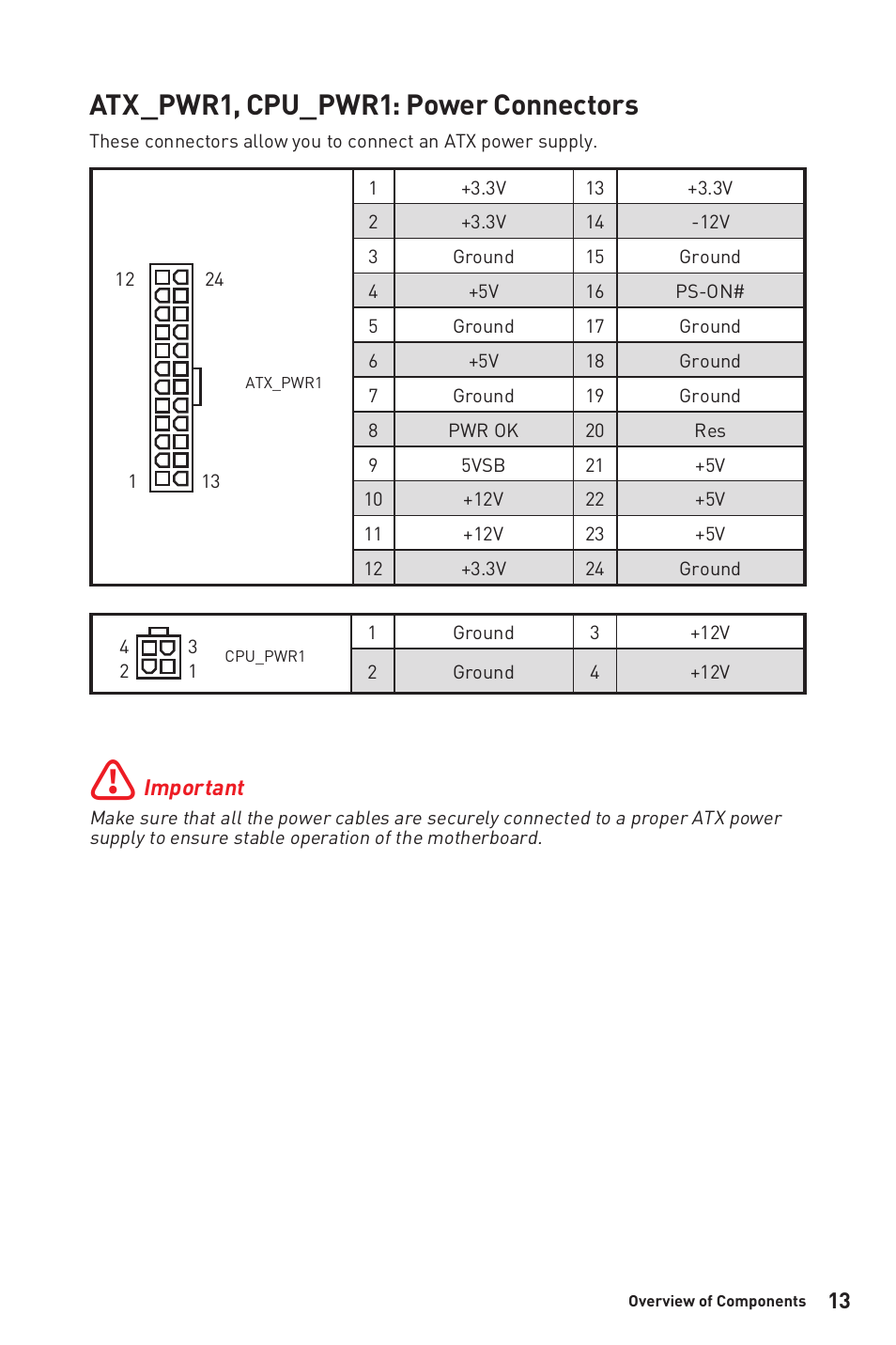 Atx_pwr1, cpu_pwr1: power connectors | MSI B450M-A PRO MAX AM4 Micro-ATX Motherboard User Manual | Page 13 / 165