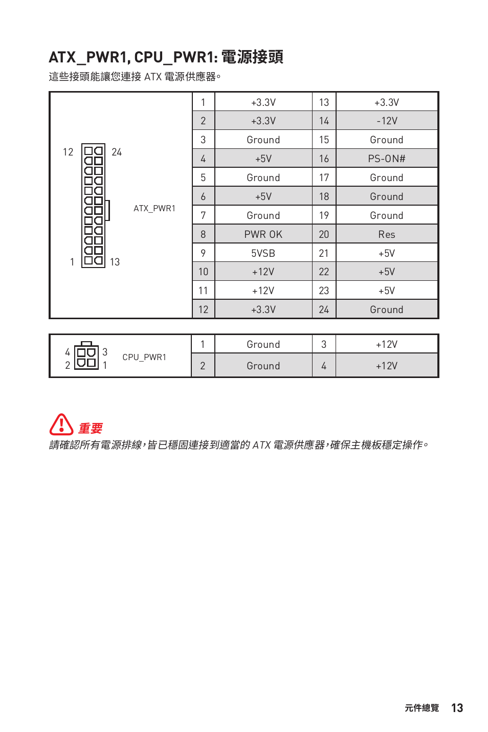 Atx_pwr1, cpu_pwr1: 電源接頭 | MSI B450M-A PRO MAX AM4 Micro-ATX Motherboard User Manual | Page 133 / 165